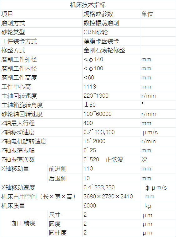 卡盤式內(nèi)圓磨床技術(shù)參數(shù)