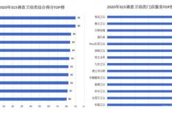 以“雙料冠軍”載譽315“十年大考”，恒潔傳遞榜樣力量
