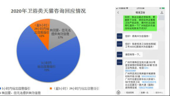 恒潔奪得315服務調查“雙料冠軍“,向行業傳遞什么信號?1294.jpg
