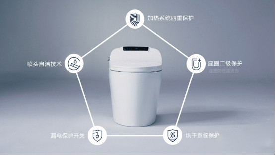 恒潔有招|多重防護體系,守護家人安全475.jpg