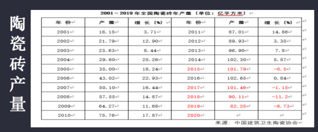 《陶業三人行》|2020瓷磚出口將會被腰斬?1872.jpg