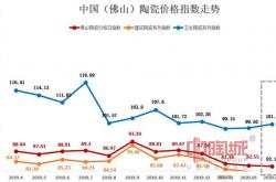 4月佛陶價(jià)格指數(shù)出爐 衛(wèi)生陶瓷系列指數(shù)小幅回暖