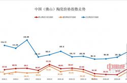 5月佛陶價格指數全線上漲 市場行情回暖