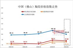 上半年佛山陶瓷價(jià)格指數(shù)跌幅加劇，市場(chǎng)行情低迷下行