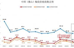 7月佛山陶瓷價(jià)格指數(shù)走勢(shì):7月淡季來(lái)臨 佛陶指數(shù)齊齊下跌