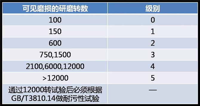 精砂釉超耐磨通體大理石，正改變我們的生活……