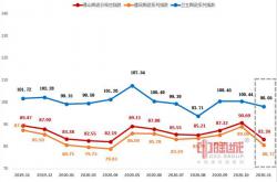 11月佛陶價(jià)格指數(shù)深幅下挫 市場需求明顯下降