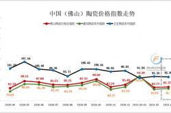 4月佛陶價格總指數小幅走低 各分類指數走勢穩定