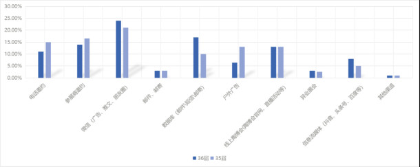 龍清玉:第36屆佛山陶博會現場人數達64576人,同比第35屆上漲9.18%,其中經銷商占比接近一半!2623.jpg