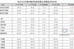 5月佛山陶瓷市場交投清淡 多數代表品指數走勢呈跌幅