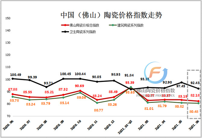 2020.06-2021.06 佛山陶瓷價格指數走勢圖(加水印).jpg