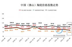 淡季深入  8月佛陶價格指數下滑幅度加大
