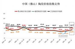 10月佛陶價格指數小幅回暖  建陶指數領漲