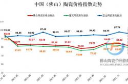 市場行情弱勢運行 2021年佛陶價格總指數穩中下滑