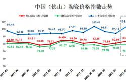 佛陶價格指數新系統試運行首期指數走勢出爐
