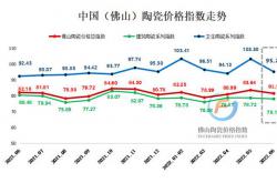 6月市場行情低迷下滑 三大類指數同步回落