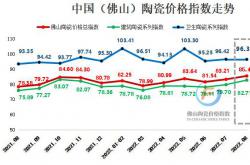 生產成本延續上漲 8月佛陶價格總指數逆勢上揚