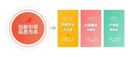 1.【中國品牌日】蒙娜麗莎以科研創新書寫中國建陶智造新高度509.png